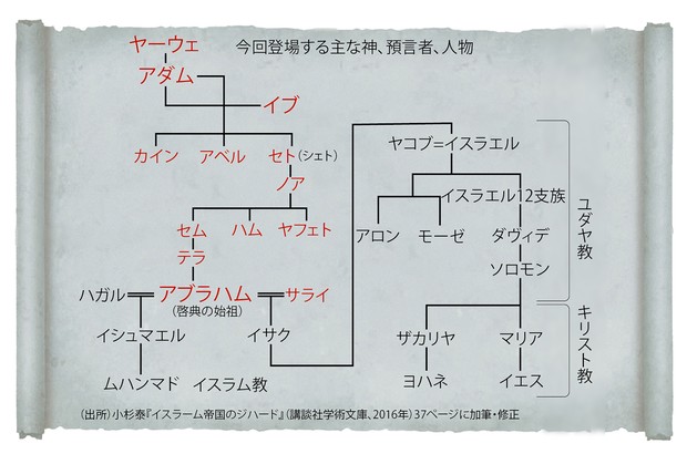 神の「家系図」で読み解く世界三大一神教：②ユダヤ教徒は人類がユダヤ