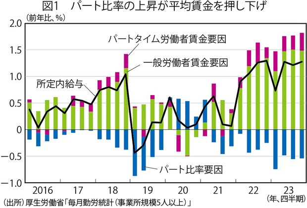 独眼経眼：厚労省の「毎月勤労統計」は実態の正確な反映なのか 斎藤