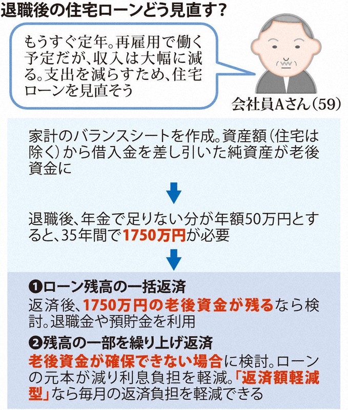  60 歳以上の人で IPTU を支払っている人はいますか?