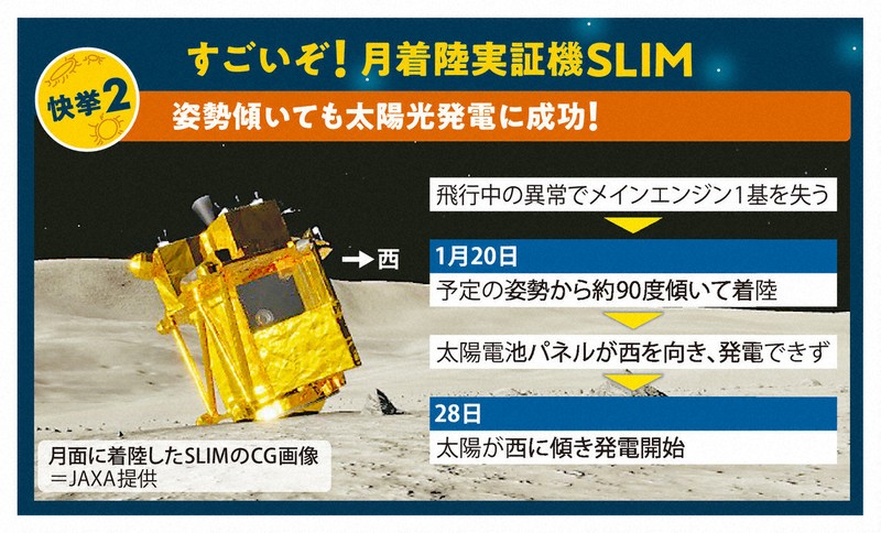 エキストラのエキストラ」 月着陸機SLIMが上げた大きな成果 | 毎日新聞