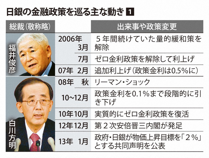 金融政策論議の争点―日銀批判とその反論（送料込） 51tcmOQIbGL._AC_SY200_QL15_.jpg