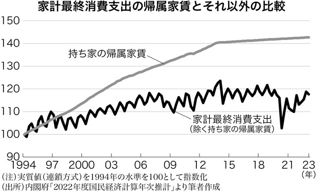 学者が斬る・視点争点：線引き難しいGDPの「生産の境界」問題 田原慎二