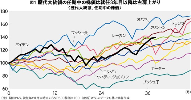 【絶版】アメリカ　歴史統計 世界的な生活条件の短い歴史、そして私たちがそれを知っている
