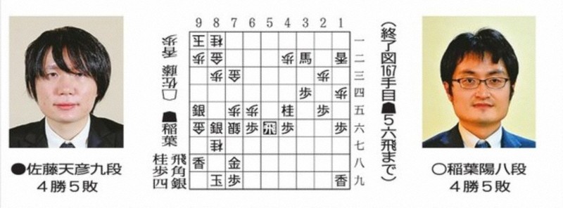 将棋：第82期名人戦A級順位戦最終局 将棋界の一番長い日 豊島、単独