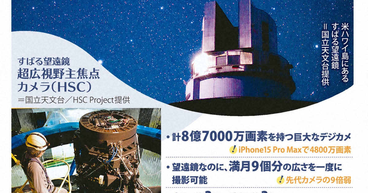 科学の森：誰でも小惑星の発見者に アプリCOIASで「市民天文学