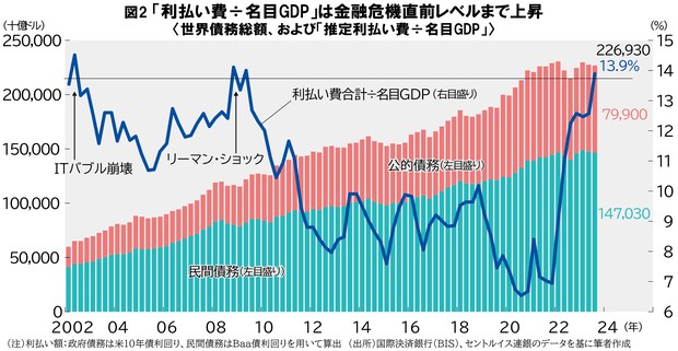 グラフの声を聞く：限界に近づいたケインズ政策 市岡繁男 | 週刊