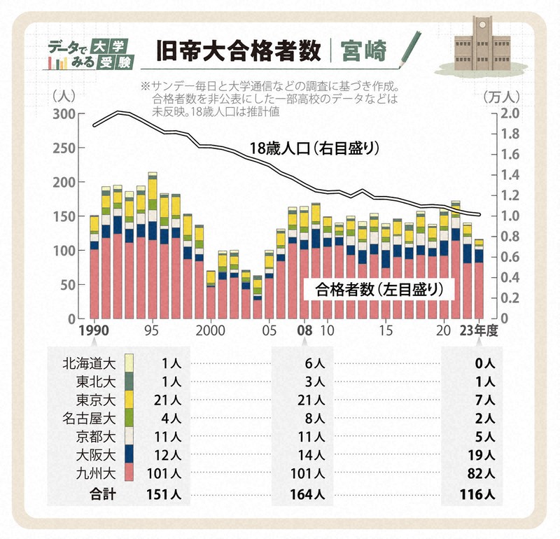 大都市比較統計年表 平成29年 大都市比較統計年表 平成29年 - メルカリ