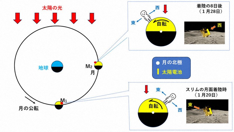 的川博士の銀河教室：的川博士の銀河教室 788 地球と月の昼と夜／4