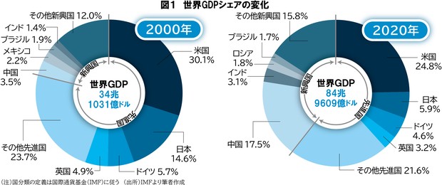 今こそ知りたい！世界経済入門：次の“稼ぎ頭”になれる新興国は「人口