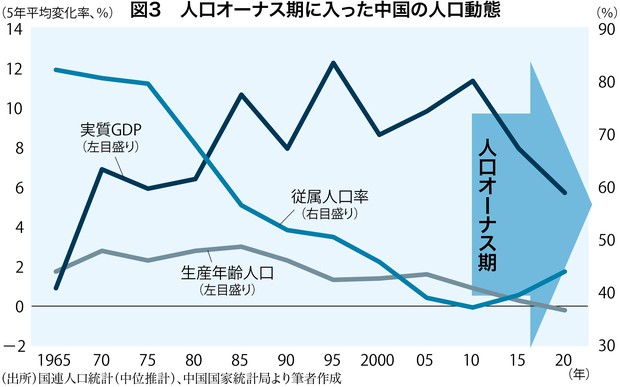 今こそ知りたい！世界経済入門：次の“稼ぎ頭”になれる新興国は「人口