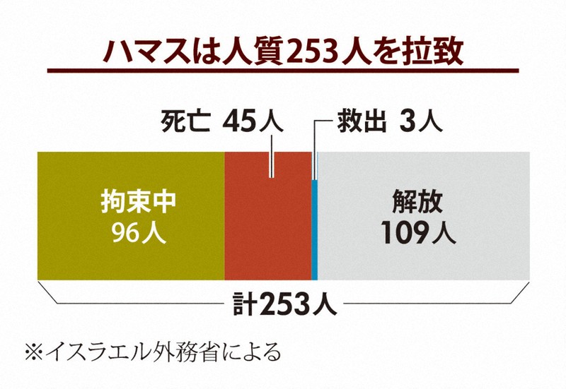 【匿名配送】「ハマスの息子」初版本 帯付き  中東イスラム Amazon.co.jp: ハマスの息子 : モサブ・ハッサン・ユーセフ