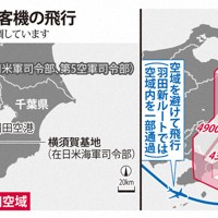 横田空域と民間旅客機の飛行（イメージ）