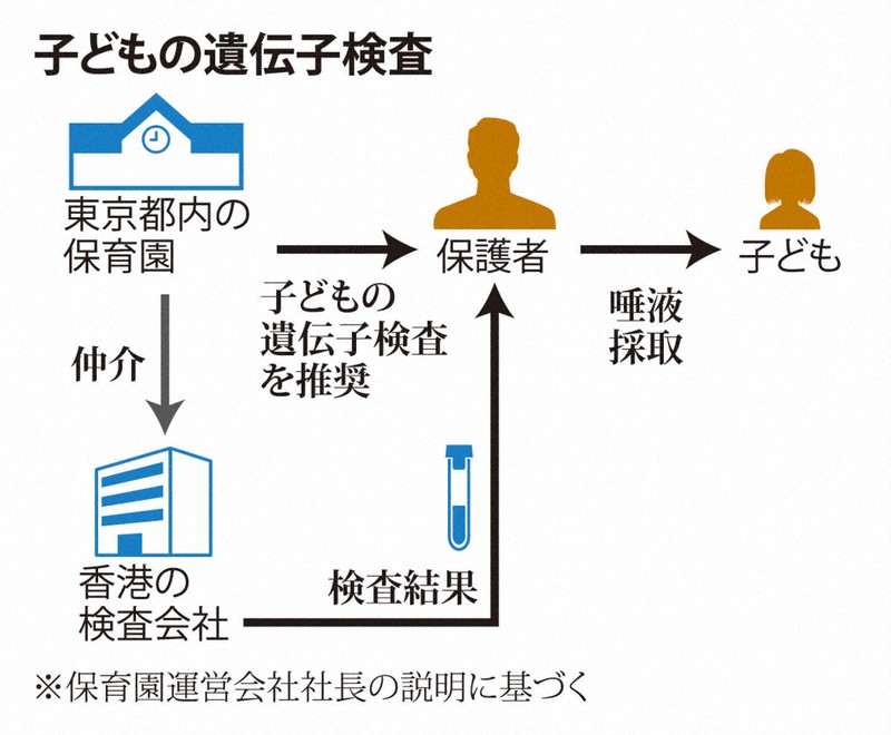 子どもの遺伝子検査