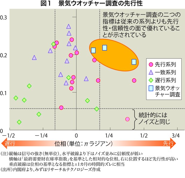 チャットGPT：チャットGPTで経済統計と企業決算を可視化してみた 小野