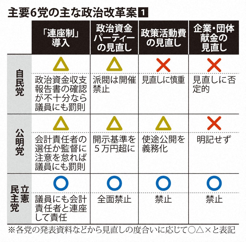 自民の「ザル法」改正案は穴だらけ 野党は批判や皮肉で照準 | 毎日新聞