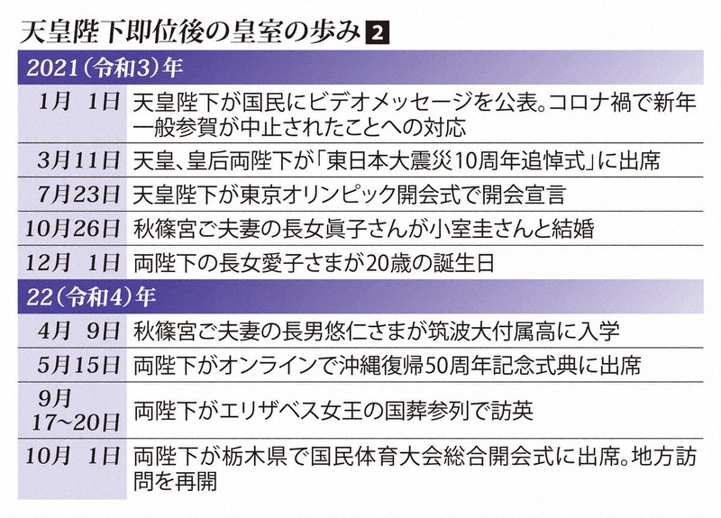 自粛終え、新しいカラー構築を」 識者が見る天皇陛下即位5年 | 毎日新聞