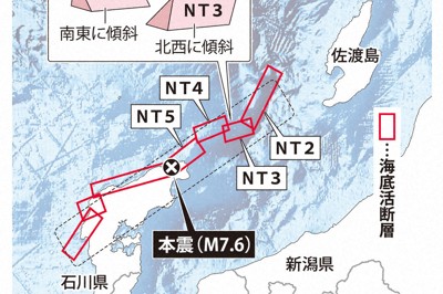能登半島地震、傾き異なる断層が連動か 被害大きくした可能性 | 毎日新聞