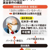 安倍派の政治資金パーティー裏金事件の構図