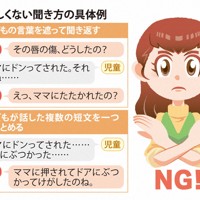 被害児童に対する好ましくない聞き方の具体例