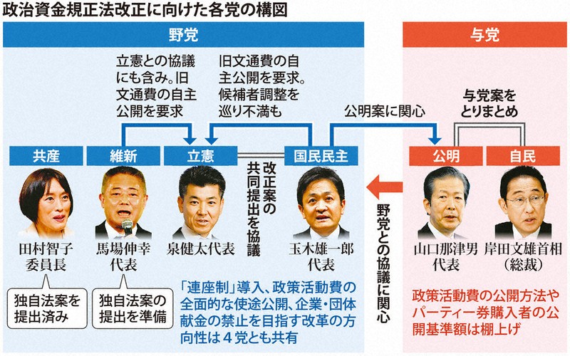 大正政治史の出発―立憲同志会の成立とその周辺 3-2 立憲同志会 | 史料にみる日本の近代