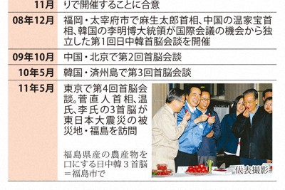 過去の日中韓首脳会談1