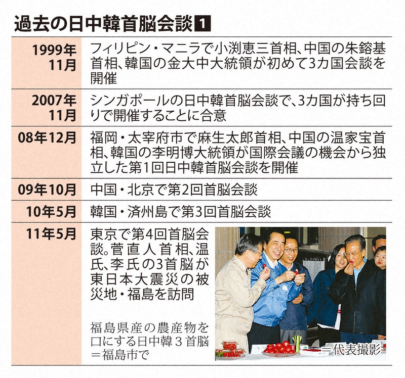 過去の日中韓首脳会談1