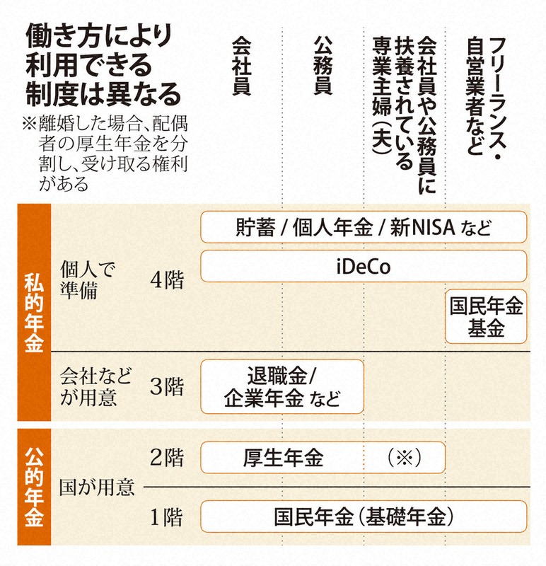 プロが解説！年金のいろは：どう考える？ 老後への備え 年金だけじゃ