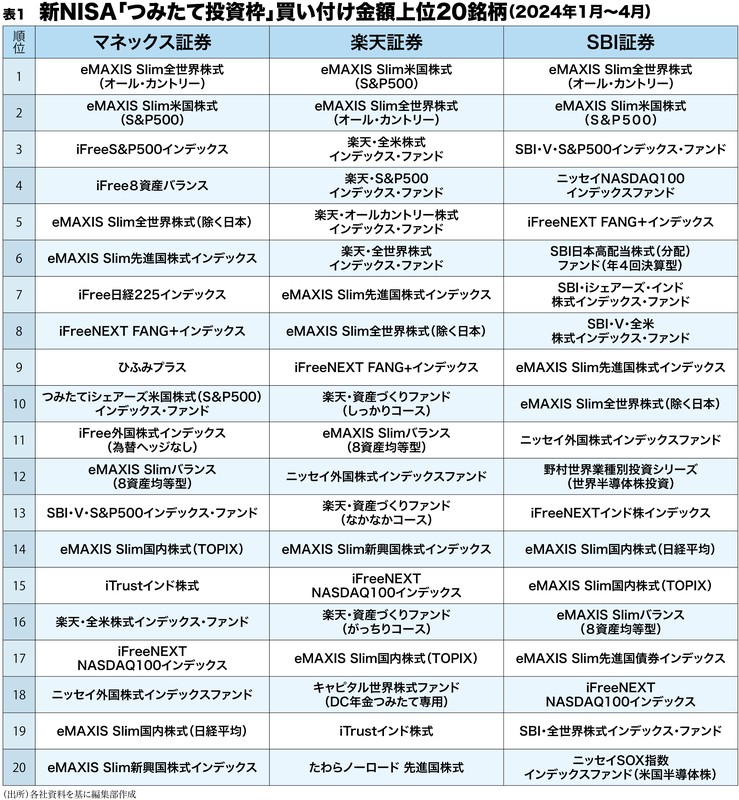 「新・証券投資論 1」「新・証券投資論 2」まとめ売り 新・証券投資論I | 小林 孝雄, 芹田敏夫, 日本証券アナリスト