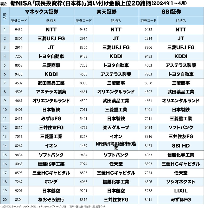 株 お金 新NISA投資信託 古本17冊セットまとめ売り 送料込み 本 積み立て 新NISA 成長投資枠でお金を増やす! | 村松 祐子 |本 | 通販 | Amazon