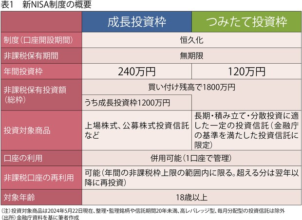個人株主新時代：基礎から学ぶ新NISA 取引の柔軟性ではネット証券 大山