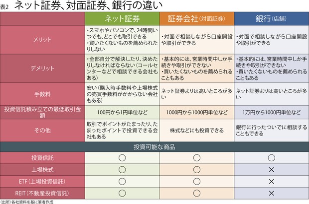 個人株主新時代：基礎から学ぶ新NISA 取引の柔軟性ではネット証券 大山