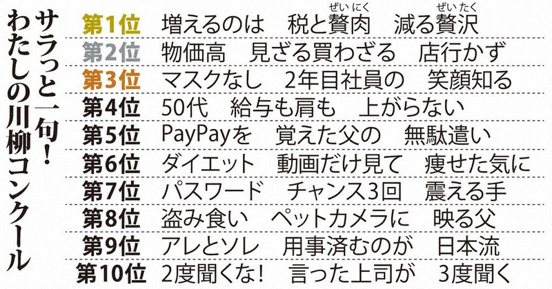 【川柳】延原句沙弥の額 応募総数1863句！「レディースアートネイチャー川柳大賞」受賞作が決定