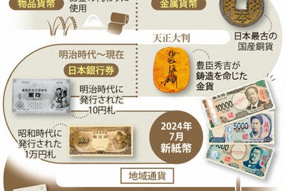 Scope：新紙幣とデジタル円 国民を「包摂」する通貨こそ