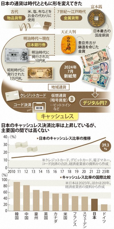 デジタル・キャッシュ : eコマース時代の新・貨幣論 デジタル・キャッシュ : eコマース時代の新・貨幣論