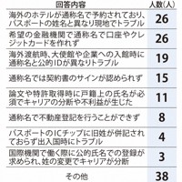 経団連の会員企業にも「通称使用」で困った女性が多数