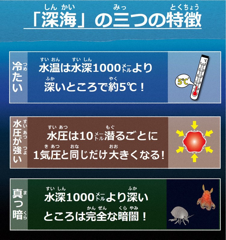 指令！海を探究せよ：広くて「深い」海をどうやって探査する？ ～有人
