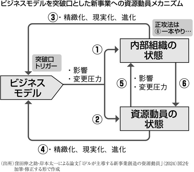 リアルオプションとＩＴビジネス 基礎理論とケ-ススタディ/エコノミスト社/加藤敦（単行本） 部活動は日本の強み―クラブ自治の継承と発展 - 神谷拓