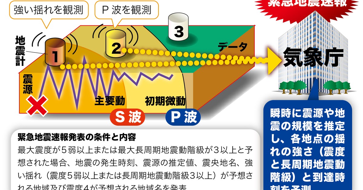 鎌田浩毅の役に立つ地学：緊急地震速報の空振りは「見逃し」防ぐために