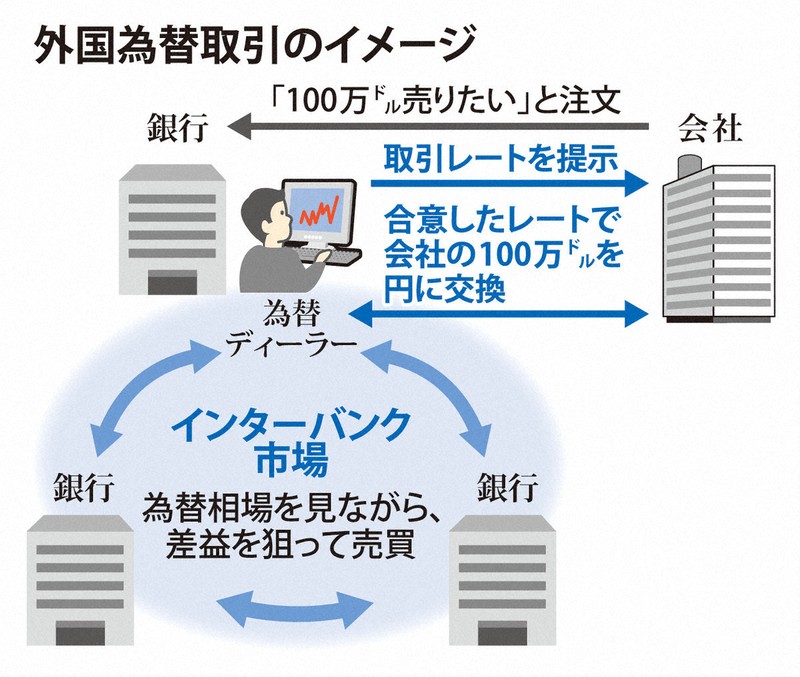 私の推シゴト：億の利益も、数千万の損失も 巨額のお金を動かす
