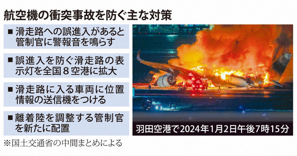 もっと前にできたはず」 羽田衝突事故の対策、評価と疑問の声 | 毎日新聞