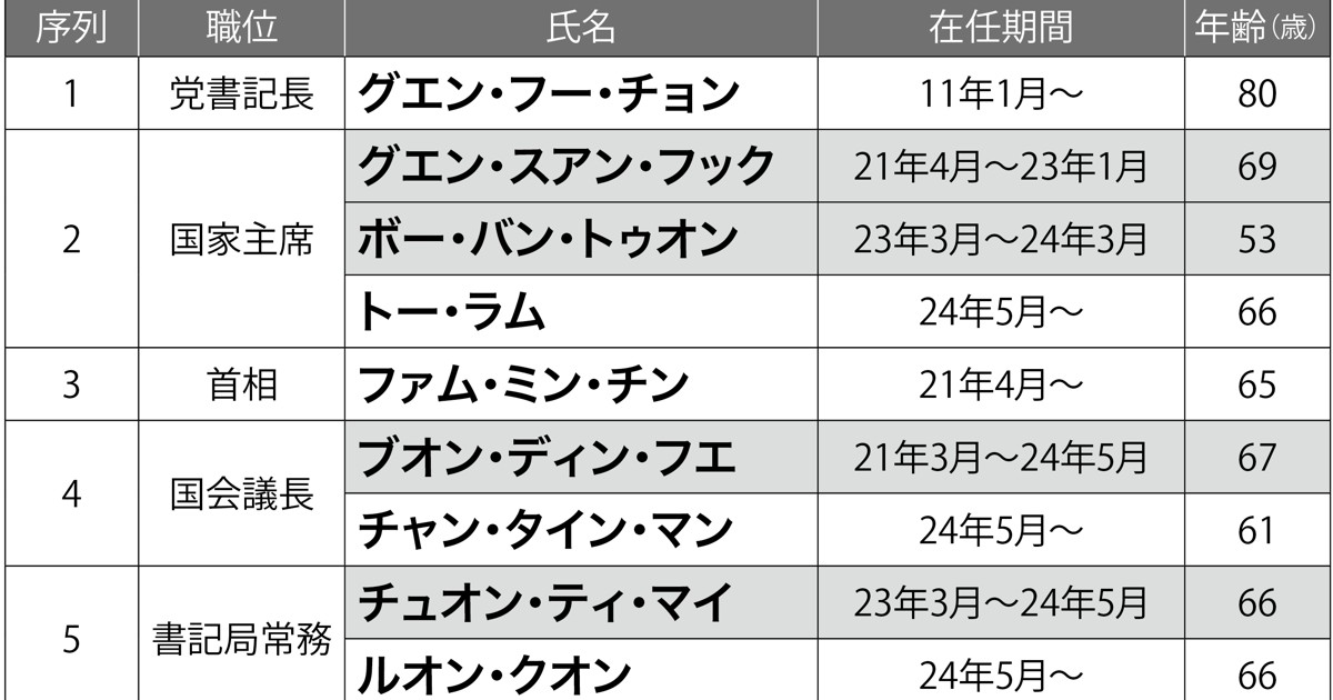【中古】 ベトナムの社会主義経済学/アジア経済研究所/ベトナム共産党 中古】 ベトナムの社会主義経済学/アジア経済研究所/ベトナム共産党