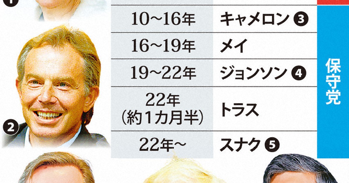 【中古】英国保守党史?ピールからチャーチルまで (1979年) 中古】英国保守党史?ピールからチャーチルまで (1979年) 【公式通販】
