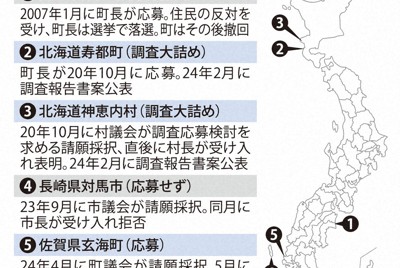 小笠原村議會否決拒收南鳥島核廢料調查補助金請願