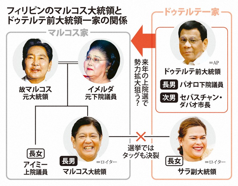 なまけもの」「赤ん坊か」 フィリピン華麗なる一族の対立激化 | 毎日新聞