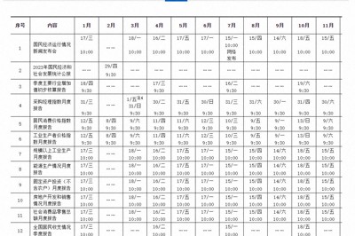 7月15日公表のGDPについて「ネット発表」と伝える中国国家統計局の公表スケジュール