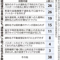 経団連の会員企業にも「通称使用」で困った女性が多数
