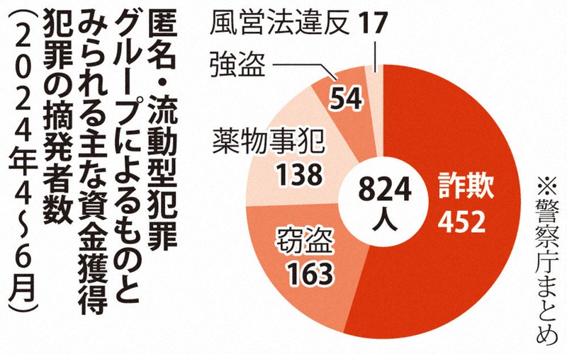 栄養と犯罪行動 楽天ブックス: 栄養と犯罪行動 - アレグザンダー・G．シャウス