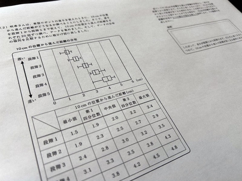 全国学力テスト：学テ、「表現力」なお課題 小6・中3 「知識