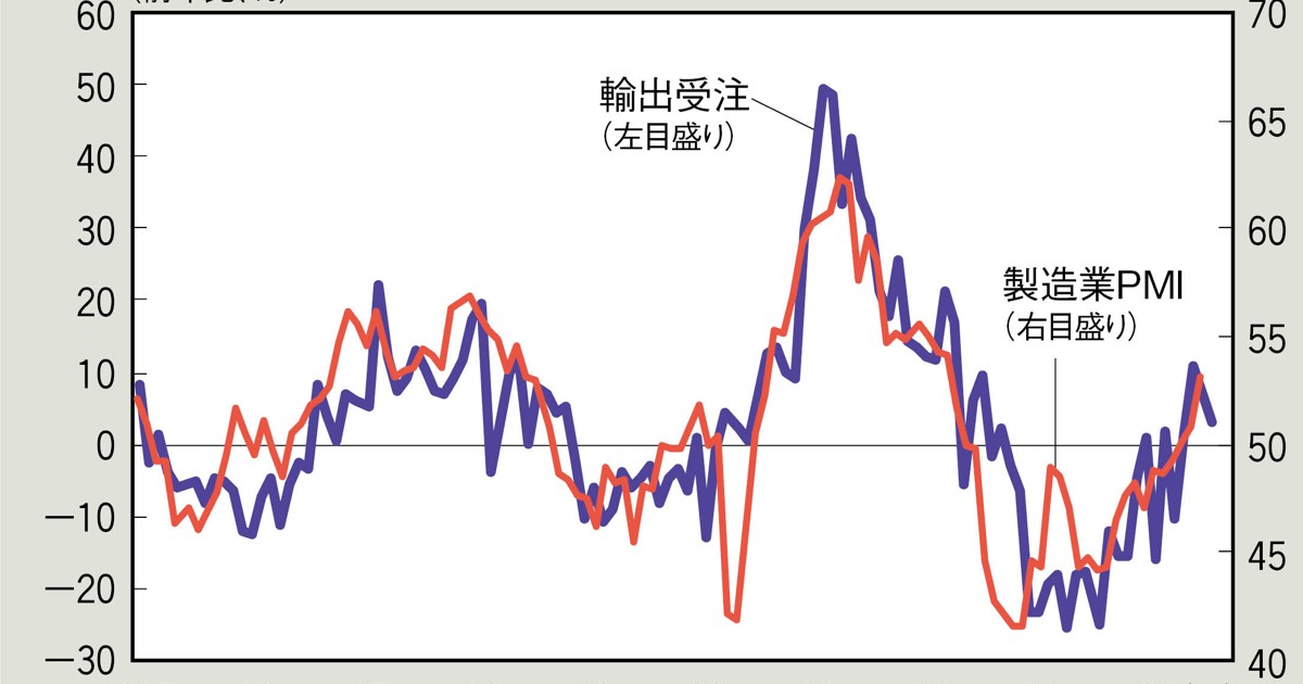 【中古】アジア長期経済統計〈1〉台湾 台湾、25年の経済成長率8.63％ 過去15年で最高 AI関連輸出が好調で