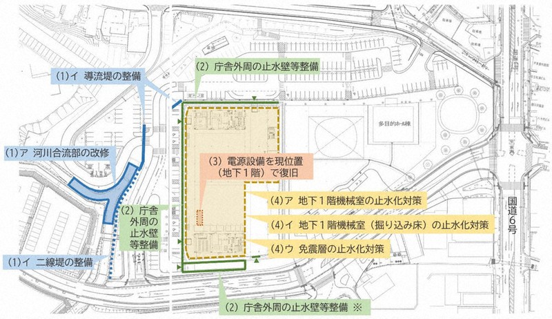 日立市庁舎外周に止水壁 コスト考慮 電源は地下で復旧 豪雨対策の素案